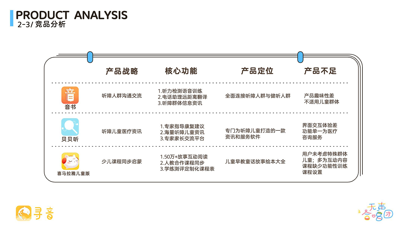 听见笑声，开启新声 协助听障儿童成长康复的趣味语训化软件设计服务